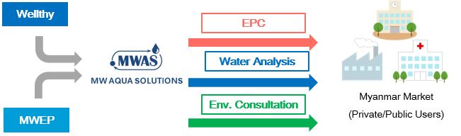 MW Aqua Solutions (MWAS)